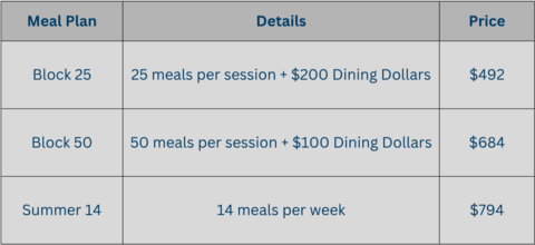 Summer Meal Plans Final 